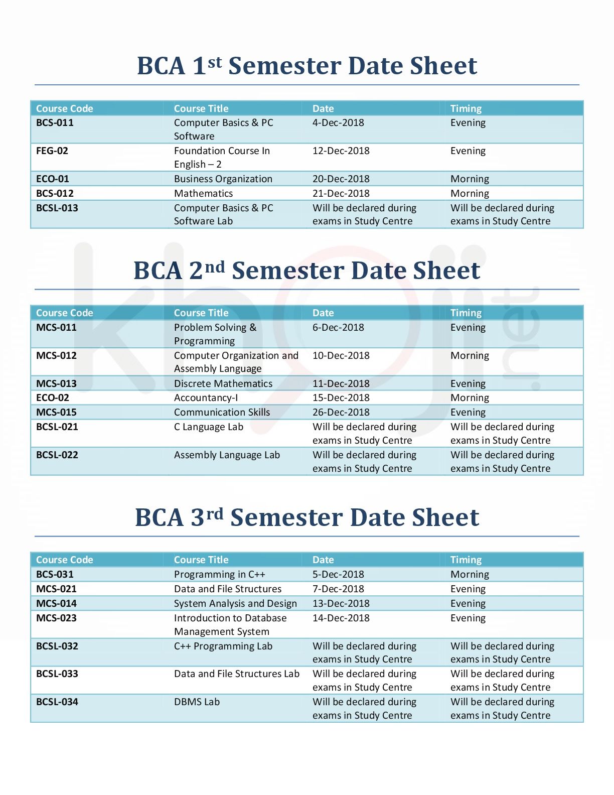 IGNOU BCA Date Sheet For December 2018 Term End Exams